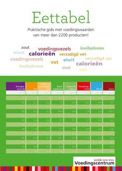 Stichting Voedingscentrum Nederland - Eettabel